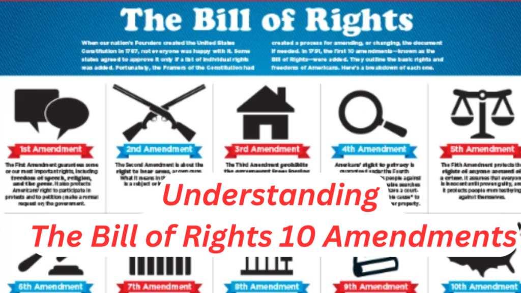 Understanding the Bill of Rights 10 Amendments