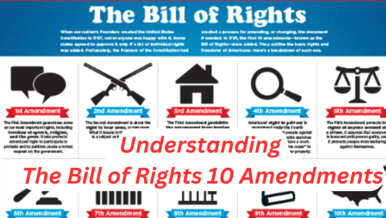 Understanding the Bill of Rights 10 Amendments: How It Shapes American ...